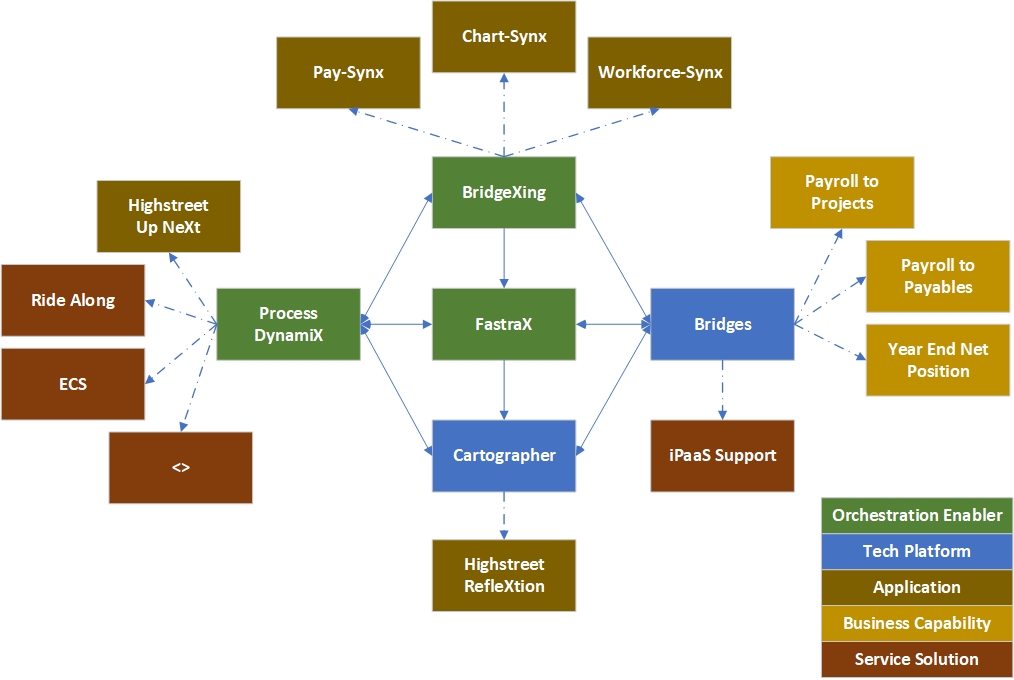 Highstreet IT Product Roadmap