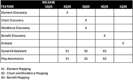 Highstreet IT Product Roadmap