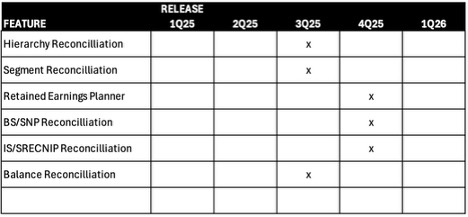 Highstreet IT Product Roadmap