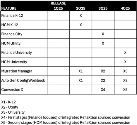 Highstreet IT Product Roadmap