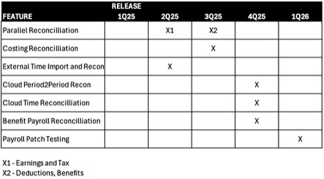 Highstreet IT Product Roadmap