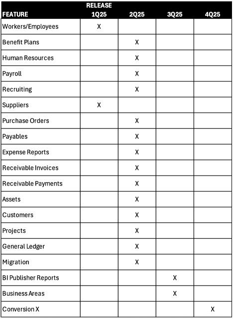 Highstreet IT Product Roadmap