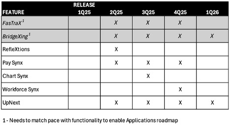 Highstreet IT Product Roadmap