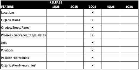 Highstreet IT Product Roadmap